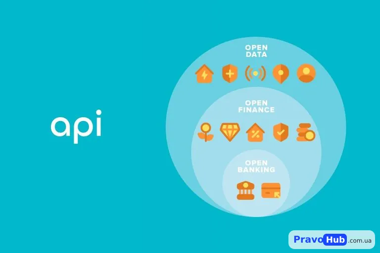 Open Data Bank: відкриті банківські дані для людей та бізнесу
